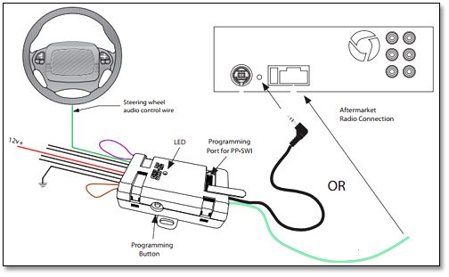 PIONEER AVIC8610BHS STEERING WHEEL CONTROL INTERFACE